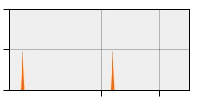 stat