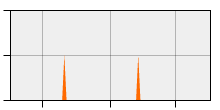 stat