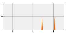 stat