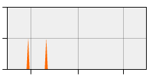 stat