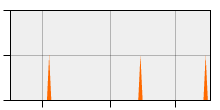 stat