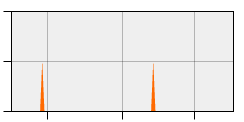 stat