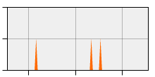 stat