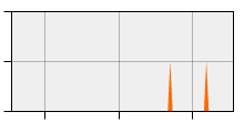 stat