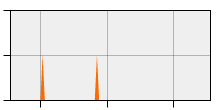 stat