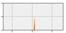 stat
