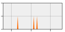 stat