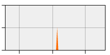 stat