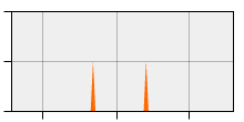 stat