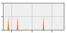 stat