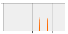 stat