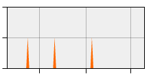 stat