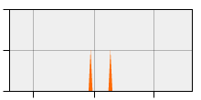 stat