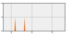 stat