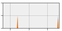 stat