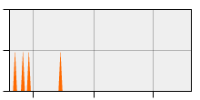 stat