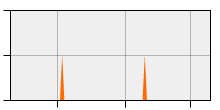 stat