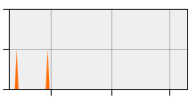 stat
