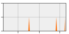 stat