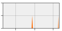 stat
