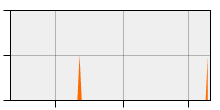 stat