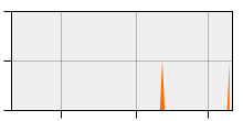stat