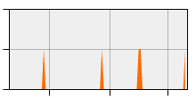 stat
