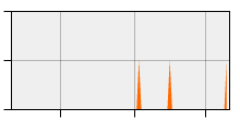 stat