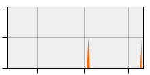 stat