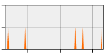 stat