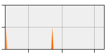 stat