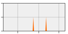 stat