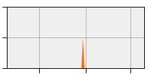 stat
