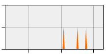 stat