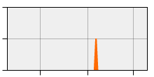 stat