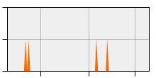 stat