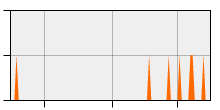 stat