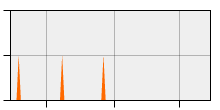 stat
