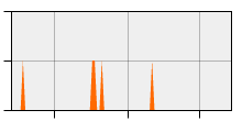 stat