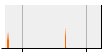 stat