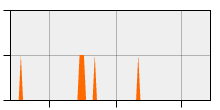 stat