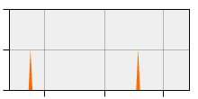 stat