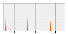 stat