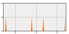 stat