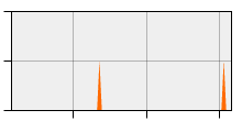 stat