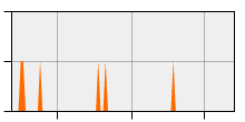 stat