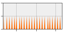 stat