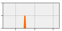 stat