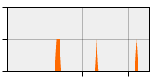 stat