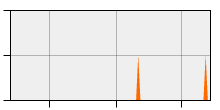 stat